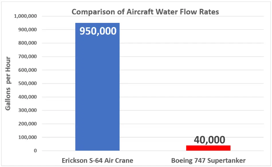 Solutions img flow-rates